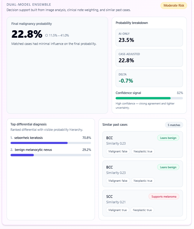 OmniRisk ensemble result