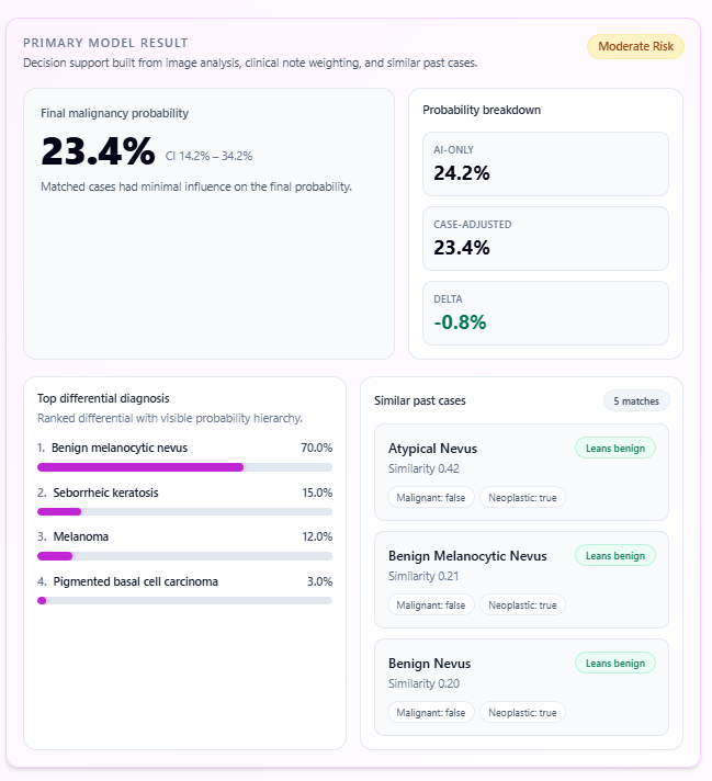 OmniRisk primary model result
